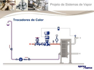 Projeto de Sistemas de Vapor 
Trocadores de Calor 
 