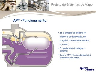 Projeto de Sistemas de Vapor 
 Se a pressão do sistema for 
inferior a contrapressão, um 
purgador convencional entraria 
em Stall; 
 O condensado irá alagar o 
sistema; 
 Com o APT 14 o condensado irá 
preencher seu corpo. 
APT - Funcionamento 
 
