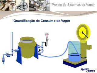 Projeto de Sistemas de Vapor 
Quantificação do Consumo de Vapor 
 