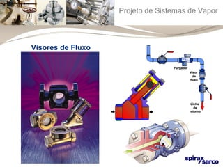 Projeto de Sistemas de Vapor 
PPuurrggaaddoorr 
VViissoorr 
ddee 
fflluuxxoo 
LLiinnhhaa 
ddee 
rreettoorrnnoo 
Visores de Fluxo 
 