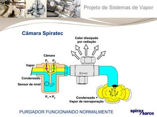 Projeto de Sistemas de Vapor 
CCaalloorr ddiissssiippaaddoo 
ppoorr rraaddiiaaççããoo 
CCoonnddeennssaaddoo ++ 
VVaappoorr ddee rreeeevvaappoorraaççããoo 
Câmara Spiratec 
CCoonnddeennssaaddoo 
SSeennssoorr ddee nníívveell 
PP11 == PP22 
VVaappoorr 
CCââmmaarraa 
PP11 PP22 
PURGADOR FUNCIONANDO NORMALMENTE 
 
