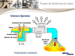 Projeto de Sistemas de Vapor 
Câmara Spiratec 
Aumento ddaa vveelloocciiddaaddee 
PP11 PP22 
VVaappoorr 
CCoonnddeennssaaddoo 
SSeennssoorr ddee nníívveell 
PP11 >> PP22 
PPeerrddaa ddee 
vvaappoorr 
vviivvoo 
PURGADOR VAZANDO 
 
