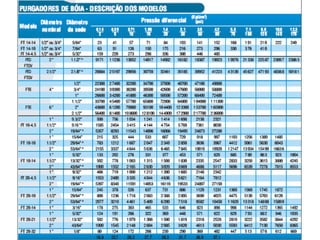 Projeto de Sistemas de Vapor 
Purgador Mecânico de Bóia 
 