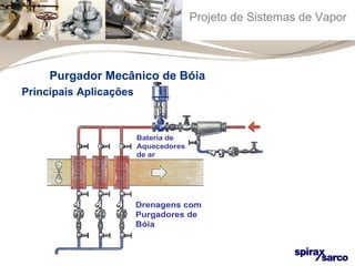 Projeto de Sistemas de Vapor 
Purgador Mecânico de Bóia 
Bateria de 
Aquecedores 
de ar 
Drenagens com 
Purgadores de 
Bóia 
Principais Aplicações 
 
