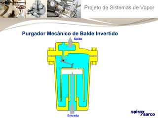 Projeto de Sistemas de Vapor 
Purgador Mecânico de Balde Invertido 
Saída 
EEnnttrraaddaa 
 