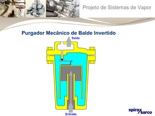 Projeto de Sistemas de Vapor 
Purgador Mecânico de Balde Invertido 
Saída 
Entrada 
 
