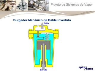 Projeto de Sistemas de Vapor 
Purgador Mecânico de Balde Invertido 
Saída 
Entrada 
 