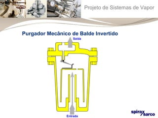 Projeto de Sistemas de Vapor 
Purgador Mecânico de Balde Invertido 
Saída 
Entrada 
 