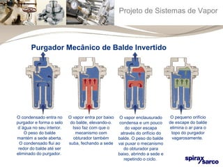 Projeto de Sistemas de Vapor 
O condensado entra no 
purgador e forma o selo 
d´água no seu interior. 
O peso do balde 
mantém a sede aberta. 
O condensado flui ao 
redor do balde até ser 
eliminado do purgador. 
O vapor entra por baixo 
do balde, elevando-o. 
Isso faz com que o 
mecanismo com 
obturador também 
suba, fechando a sede 
O vapor enclausurado 
condensa e um pouco 
do vapor escapa 
através do orifício do 
balde. O peso do balde 
vai puxar o mecanismo 
do obturador para 
baixo, abrindo a sede e 
repetindo o ciclo. 
O pequeno orifício 
de escape do balde 
elimina o ar para o 
topo do purgador 
vagarosamente. 
Purgador Mecânico de Balde Invertido 
 