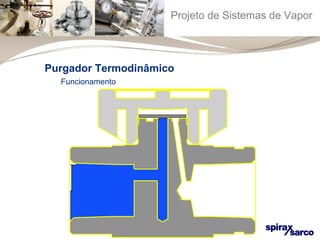 Projeto de Sistemas de Vapor 
Purgador Termodinâmico 
Funcionamento 
 