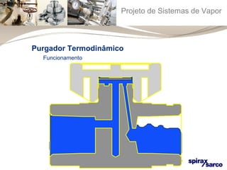 Projeto de Sistemas de Vapor 
Purgador Termodinâmico 
Funcionamento 
 