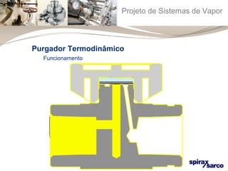 Projeto de Sistemas de Vapor 
Purgador Termodinâmico 
Funcionamento 
 
