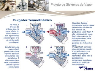 Projeto de Sistemas de Vapor 
1 2 
3 4 
No início, a 
pressão de 
entrada atua na 
parte inferior do 
disco, elevando 
este e permitindo 
a descarga do ar e 
do condensado 
que chegam 
Simultaneamente 
o vapor flash 
pressuriza a parte 
superior do disco, 
empurrando este 
para baixo. O 
disco assenta na 
sede, mantendo a 
câmara superior 
pressurizada 
Quando o fluxo de 
condensado quente passa 
pela câmara de controle 
sua pressão cai, 
produzindo vapor flash. A 
alta velocidade do vapor 
flash cria uma zona de 
baixa pressão na parte 
inferior do disco, 
puxando-o e fechando a 
sede. 
O vapor flash acima do 
disco condensa, devido 
à troca térmica com a 
tampa do purgador, 
liberando o disco para a 
passagem do 
condensado que chega, 
reiniciando o ciclo de 
funcionamento. 
Purgador Termodinâmico 
 