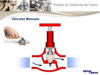 Projeto de Sistemas de Vapor 
Válvulas Manuais 
 