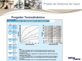 Projeto de Sistemas de Vapor 
Purgador Termodinâmico 
 