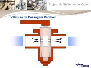 Projeto de Sistemas de Vapor 
Válvulas de Passagem Variável 
 
