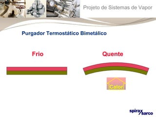 Projeto de Sistemas de Vapor 
Frio Quente 
Calor 
Purgador Termostático Bimetálico 
 