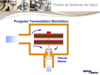 Projeto de Sistemas de Vapor 
Purgador Termostático Bimetálico 
Válvula 
Aberta 
 