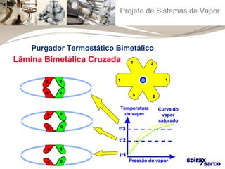 Projeto de Sistemas de Vapor 
Purgador Termostático Bimetálico 
Lâmina BBiimmeettáálliiccaa CCrruuzzaaddaa 
TTeemmppeerraattuurraa 
ddoo vvaappoorr 
CCuurrvvaa ddoo 
vvaappoorr 
ssaattuurraaddoo 
PPrreessssããoo ddoo vvaappoorr 
 