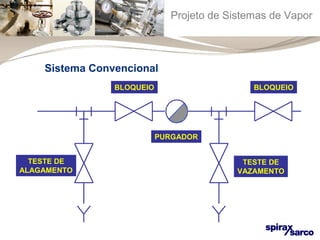 Projeto de Sistemas de Vapor 
Sistema Convencional 
TESTE DE 
ALAGAMENTO 
BLOQUEIO BLOQUEIO 
TESTE DE 
VAZAMENTO 
PURGADOR 
 