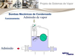 Projeto de Sistemas de Vapor 
Bombas Mecânicas de Condensado 
Admissão 
Admissão de vapor 
Funcionamento: 
 