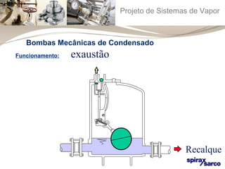 Projeto de Sistemas de Vapor 
exaustão 
Recalque 
Bombas Mecânicas de Condensado 
Funcionamento: 
 