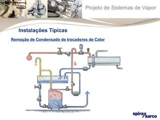 Projeto de Sistemas de Vapor 
Instalações Típicas 
Remoção de Condensado de trocadores de Calor 
 