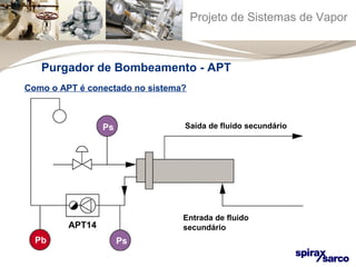 Projeto de Sistemas de Vapor 
Purgador de Bombeamento - APT 
Como o APT é conectado no sistema? 
Ps 
Pb Ps 
Saída de fluido secundário 
Entrada de fluido 
APT14 secundário 
 