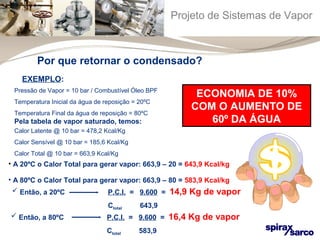 Projeto de Sistemas de Vapor 
EXEMPLO: 
Pressão de Vapor = 10 bar / Combustível Óleo BPF 
Temperatura Inicial da água de reposição = 20ºC 
Temperatura Final da água de reposição = 80ºC 
Pela tabela de vapor saturado, temos: 
Calor Latente @ 10 bar = 478,2 Kcal/Kg 
Calor Sensível @ 10 bar = 185,6 Kcal/Kg 
Calor Total @ 10 bar = 663,9 Kcal/Kg 
• A 20ºC o Calor Total para gerar vapor: 663,9 – 20 = 643,9 Kcal/kg 
• A 80ºC o Calor Total para gerar vapor: 663,9 – 80 = 583,9 Kcal/kg 
 Então, a 20ºC P.C.I. = 9.600 = 14,9 Kg de vapor 
Ctotal 643,9 
 Então, a 80ºC P.C.I. = 9.600 = 16,4 Kg de vapor 
Ctotal 583,9 
ECONOMIA DE 10% 
COM O AUMENTO DE 
60º DA ÁGUA 
Por que retornar o condensado? 
 