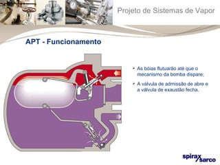 Projeto de Sistemas de Vapor 
 As bóias flutuarão até que o 
mecanismo da bomba dispare; 
 A válvula de admissão de abre e 
a válvula de exaustão fecha. 
APT - Funcionamento 
 