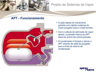 Projeto de Sistemas de Vapor 
 A ação rápida do mecanismo 
garante uma rápida mudança do 
modo purgador para o modo bomba; 
 Com a válvula de admissão de vapor 
aberta, a pressão interna ao APT 
eleva-se acima da contra-pressão; 
 O condensado é forçado a deixar o 
APT através da sede do purgador 
para a linha de retorno de 
condensado. 
APT - Funcionamento 
 