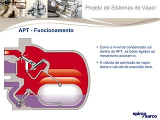 Projeto de Sistemas de Vapor 
 Como o nível de condensado cai 
dentro do APT, as bóias ligadas ao 
mecanismo acionam-o; 
 A válvula de admissão de vapor 
fecha e válvula de exaustão abre. 
APT - Funcionamento 
 