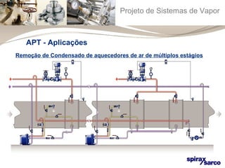 Projeto de Sistemas de Vapor 
APT - Aplicações 
Remoção de Condensado de aquecedores de ar de múltiplos estágios 
 