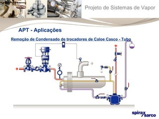 Projeto de Sistemas de Vapor 
APT - Aplicações 
Remoção de Condensado de trocadores de Caloe Casco - Tubo 
 