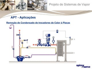 Projeto de Sistemas de Vapor 
APT - Aplicações 
Remoção de Condensado de trocadores de Calor à Placas 
 