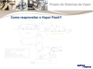 Projeto de Sistemas de Vapor 
Como reaproveitar o Vapor Flash? 
 