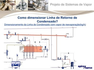 Projeto de Sistemas de Vapor 
Como dimensionar Linha de Retorno de 
Condensado? 
Dimensionamento da Linha de Condensado com vapor de reevaporação(kg/h) 
 