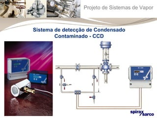 Projeto de Sistemas de Vapor 
Sistema de detecção de Condensado 
Contaminado - CCD 
 