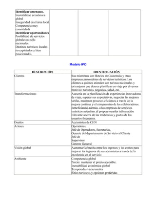 Identificar amenazas.
 Inestabilidad económica
 global
 Inseguridad en el área local
 Competencia muy
 consolidada
 Identificar oportunidades
 Posibilidad de servicios
 globales no sólo
 nacionales.
 Destinos turísticos locales
 no explotados y bien
 posicionados


                                Modelo IPO

                DESCRIPCIÓN                          IDENTIFICACIÓN
Clientes                         Sus miembros son Hoteles en Guatemala y otras
                                 empresas proveedoras de servicios turísticos. Los
                                 clientes a quienes atienden son turistas nacionales y
                                 extranjeros que deseen planificar un viaje por diversos
                                 motivos: turismos, negocios, salud, etc.
Transformaciones                 Asesoría en la planificación de experiencias innovadoras
                                 de viaje, superar sus expectativas, negociar las mejores
                                 tarifas, mantener procesos eficientes a través de la
                                 mejora continua y el compromiso de los colaboradores.
                                 Beneficiando además, a las empresas de servicios
                                 turísticos miembro, al proporcionarles información
                                 relevante acerca de las tendencias y gustos de los
                                 usuarios frecuentes.
Dueños                           Accionistas de CHN
Actores                          Operadores,
                                 Jefe de Operadores, Secretarías,
                                 Gerente del departamento de Servicio al Cliente
                                 Jefe de
                                 Supervisor
                                 Gerente General
Visión global                    Aumentar la brecha entre los ingresos y los costos para
                                 mejorar los ingresos de sus accionistas a través de la
                                 excelencia en el servicio
Ambiente                         Competencia global
                                 Precio: mantener el precio accesible.
                                 Inestabilidad económica global
                                 Temporadas vacacionales
                                 Sitios turísticos y opciones preferidas
 