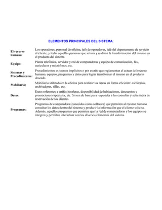 ELEMENTOS PRINCIPALES DEL SISTEMA:

                  Los operadores, personal de oficina, jefe de operadores, jefe del departamento de servicio
El recurso
                  al cliente, y todas aquellas personas que actúan y realizan la transformación del insumo en
humano:
                  el producto del sistema
                  Planta telefónica, servidor y red de computadoras y equipo de comunicación, fax,
Equipo:
                  auriculares y micrófonos, etc.
                Procedimientos existentes implícitos o por escrito que reglamentan el actuar del recurso
Sistemas y
                humano, equipos, programas y datos para lograr transformar el insumo en el producto
Procedimientos:
                deseado.
                  Mobiliario utilizado en la oficina para realizar las tareas en forma eficiente: escritorios,
Mobiliario:
                  archivadores, sillas, etc.
                  Datos referentes a tarifas hoteleras, disponibilidad de habitaciones, descuentos y
Datos:            promociones especiales, etc. Sirven de base para responder a las consultas y solicitudes de
                  reservación de los clientes
                  Programas de computadora (conocidos como software) que permiten al recurso humano
                  consultar los datos dentro del sistema y producir la información que el cliente solicita.
Programas:
                  Además, aquellos programas que permiten que la red de computadoras y los equipos se
                  integren y permitan interactuar con los diversos elementos del sistema
 