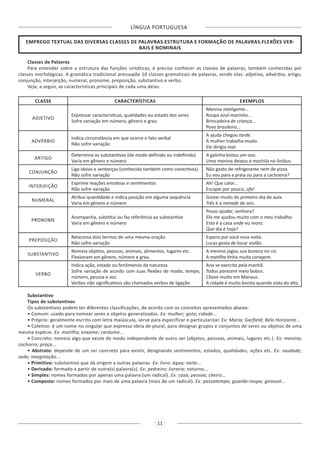 LÍNGUA PORTUGUESA
11
EMPREGO TEXTUAL DAS DIVERSAS CLASSES DE PALAVRAS.ESTRUTURA E FORMAÇÃO DE PALAVRAS.FLEXÕES VER-
BAIS E NOMINAIS
Classes de Palavras
Para entender sobre a estrutura das funções sintáticas, é preciso conhecer as classes de palavras, também conhecidas por
classes morfológicas. A gramática tradicional pressupõe 10 classes gramaticais de palavras, sendo elas: adjetivo, advérbio, artigo,
conjunção, interjeição, numeral, pronome, preposição, substantivo e verbo.
Veja, a seguir, as características principais de cada uma delas.
CLASSE CARACTERÍSTICAS EXEMPLOS
ADJETIVO
Expressar características, qualidades ou estado dos seres
Sofre variação em número, gênero e grau
Menina inteligente...
Roupa azul-marinho...
Brincadeira de criança...
Povo brasileiro...
ADVÉRBIO
Indica circunstância em que ocorre o fato verbal
Não sofre variação
A ajuda chegou tarde.
A mulher trabalha muito.
Ele dirigia mal.
ARTIGO
Determina os substantivos (de modo definido ou indefinido)
Varia em gênero e número
A galinha botou um ovo.
Uma menina deixou a mochila no ônibus.
CONJUNÇÃO
Liga ideias e sentenças (conhecida também como conectivos)
Não sofre variação
Não gosto de refrigerante nem de pizza.
Eu vou para a praia ou para a cachoeira?
INTERJEIÇÃO
Exprime reações emotivas e sentimentos
Não sofre variação
Ah! Que calor...
Escapei por pouco, ufa!
NUMERAL
Atribui quantidade e indica posição em alguma sequência
Varia em gênero e número
Gostei muito do primeiro dia de aula.
Três é a metade de seis.
PRONOME
Acompanha, substitui ou faz referência ao substantivo
Varia em gênero e número
Posso ajudar, senhora?
Ela me ajudou muito com o meu trabalho.
Esta é a casa onde eu moro.
Que dia é hoje?
PREPOSIÇÃO
Relaciona dois termos de uma mesma oração
Não sofre variação
Espero por você essa noite.
Lucas gosta de tocar violão.
SUBSTANTIVO
Nomeia objetos, pessoas, animais, alimentos, lugares etc.
Flexionam em gênero, número e grau.
A menina jogou sua boneca no rio.
A matilha tinha muita coragem.
VERBO
Indica ação, estado ou fenômenos da natureza
Sofre variação de acordo com suas flexões de modo, tempo,
número, pessoa e voz.
Verbos não significativos são chamados verbos de ligação
Ana se exercita pela manhã.
Todos parecem meio bobos.
Chove muito em Manaus.
A cidade é muito bonita quando vista do alto.
Substantivo
Tipos de substantivos
Os substantivos podem ter diferentes classificações, de acordo com os conceitos apresentados abaixo:
• Comum: usado para nomear seres e objetos generalizados. Ex: mulher; gato; cidade...
• Próprio: geralmente escrito com letra maiúscula, serve para especificar e particularizar. Ex: Maria; Garfield; Belo Horizonte...
• Coletivo: é um nome no singular que expressa ideia de plural, para designar grupos e conjuntos de seres ou objetos de uma
mesma espécie. Ex: matilha; enxame; cardume...
• Concreto: nomeia algo que existe de modo independente de outro ser (objetos, pessoas, animais, lugares etc.). Ex: menina;
cachorro; praça...
• Abstrato: depende de um ser concreto para existir, designando sentimentos, estados, qualidades, ações etc. Ex: saudade;
sede; imaginação...
• Primitivo: substantivo que dá origem a outras palavras. Ex: livro; água; noite...
• Derivado: formado a partir de outra(s) palavra(s). Ex: pedreiro; livraria; noturno...
• Simples: nomes formados por apenas uma palavra (um radical). Ex: casa; pessoa; cheiro...
• Composto: nomes formados por mais de uma palavra (mais de um radical). Ex: passatempo; guarda-roupa; girassol...
 