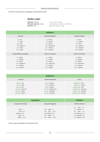 LÍNGUA PORTUGUESA
15
Confira os exemplos de conjugação apresentados abaixo:
Fonte: www.conjugação.com.br/verbo-lutar
 