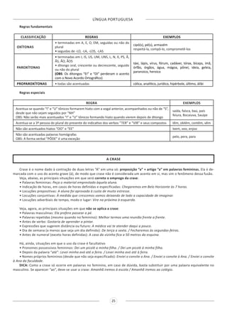 LÍNGUA PORTUGUESA
25
Regras fundamentais
CLASSIFICAÇÃO REGRAS EXEMPLOS
OXÍTONAS
• terminadas em A, E, O, EM, seguidas ou não do
plural
• seguidas de -LO, -LA, -LOS, -LAS
cipó(s), pé(s), armazém
respeitá-la, compô-lo, comprometê-los
PAROXÍTONAS
• terminadas em I, IS, US, UM, UNS, L, N, X, PS, Ã,
ÃS, ÃO, ÃOS
• ditongo oral, crescente ou decrescente, seguido
ou não do plural
(OBS: Os ditongos “EI” e “OI” perderam o acento
com o Novo Acordo Ortográfico)
táxi, lápis, vírus, fórum, cadáver, tórax, bíceps, ímã,
órfão, órgãos, água, mágoa, pônei, ideia, geleia,
paranoico, heroico
PROPAROXÍTONAS • todas são acentuadas cólica, analítico, jurídico, hipérbole, último, álibi
Regras especiais
REGRA EXEMPLOS
Acentua-se quando “I” e “U” tônicos formarem hiato com a vogal anterior, acompanhados ou não de “S”,
desde que não sejam seguidos por “NH”
OBS: Não serão mais acentuados “I” e “U” tônicos formando hiato quando vierem depois de ditongo
saída, faísca, baú, país
feiura, Bocaiuva, Sauipe
Acentua-se a 3ª pessoa do plural do presente do indicativo dos verbos “TER” e “VIR” e seus compostos têm, obtêm, contêm, vêm
Não são acentuados hiatos “OO” e “EE” leem, voo, enjoo
Não são acentuadas palavras homógrafas
OBS: A forma verbal “PÔDE” é uma exceção
pelo, pera, para
A CRASE
Crase é o nome dado à contração de duas letras “A” em uma só: preposição “a” + artigo “a” em palavras femininas. Ela é de-
marcada com o uso do acento grave (à), de modo que crase não é considerada um acento em si, mas sim o fenômeno dessa fusão.
Veja, abaixo, as principais situações em que será correto o emprego da crase:
• Palavras femininas: Peça o material emprestado àquela aluna.
• Indicação de horas, em casos de horas definidas e especificadas: Chegaremos em Belo Horizonte às 7 horas.
• Locuções prepositivas: A aluna foi aprovada à custa de muito estresse.
• Locuções conjuntivas: À medida que crescemos vamos deixando de lado a capacidade de imaginar.
• Locuções adverbiais de tempo, modo e lugar: Vire na próxima à esquerda.
Veja, agora, as principais situações em que não se aplica a crase:
• Palavras masculinas: Ela prefere passear a pé.
• Palavras repetidas (mesmo quando no feminino): Melhor termos uma reunião frente a frente.
• Antes de verbo: Gostaria de aprender a pintar.
• Expressões que sugerem distância ou futuro: A médica vai te atender daqui a pouco.
• Dia de semana (a menos que seja um dia definido): De terça a sexta. / Fecharemos às segundas-feiras.
• Antes de numeral (exceto horas definidas): A casa da vizinha fica a 50 metros da esquina.
Há, ainda, situações em que o uso da crase é facultativo
• Pronomes possessivos femininos: Dei um picolé a minha filha. / Dei um picolé à minha filha.
• Depois da palavra “até”: Levei minha avó até a feira. / Levei minha avó até à feira.
• Nomes próprios femininos (desde que não seja especificado): Enviei o convite a Ana. / Enviei o convite à Ana. / Enviei o convite
à Ana da faculdade.
DICA: Como a crase só ocorre em palavras no feminino, em caso de dúvida, basta substituir por uma palavra equivalente no
masculino. Se aparecer “ao”, deve-se usar a crase: Amanhã iremos à escola / Amanhã iremos ao colégio.
 