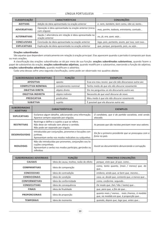 LÍNGUA PORTUGUESA
30
CLASSIFICAÇÃO CARACTERÍSTICAS CONJUNÇÕES
ADITIVAS Adição da ideia apresentada na oração anterior e, nem, também, bem como, não só, tanto...
ADVERSATIVAS
Oposição à ideia apresentada na oração anterior (inicia
com vírgula)
mas, porém, todavia, entretanto, contudo...
ALTERNATIVAS
Opção / alternância em relação à ideia apresentada na
oração anterior
ou, já, ora, quer, seja...
CONCLUSIVAS Conclusão da ideia apresentada na oração anterior logo, pois, portanto, assim, por isso, com isso...
EXPLICATIVAS Explicação da ideia apresentada na oração anterior que, porque, porquanto, pois, ou seja...
Orações subordinadas
São aquelas que dependem sintaticamente em relação à oração principal. Elas aparecem quando o período é composto por duas
ou mais orações.
A classificação das orações subordinadas se dá por meio de sua função: orações subordinadas substantivas, quando fazem o
papel de substantivo da oração; orações subordinadas adjetivas, quando modificam o substantivo, exercendo a função do adjetivo;
orações subordinadas adverbiais, quando modificam o advérbio.
Cada uma dessas sofre uma segunda classificação, como pode ser observado nos quadros abaixo.
SUBORDINADAS SUBSTANTIVAS FUNÇÃO EXEMPLOS
APOSITIVA aposto Esse era meu receio: que ela não discursasse outra vez.
COMPLETIVA NOMINAL complemento nominal Tenho medo de que ela não discurse novamente.
OBJETIVA DIRETA objeto direto Ele me perguntou se ela discursaria outra vez.
OBJETIVA INDIRETA objeto indireto Necessito de que você discurse de novo.
PREDICATIVA predicativo Meu medo é que ela não discurse novamente.
SUBJETIVA sujeito É possível que ela discurse outra vez.
SUBORDINADAS
ADJETIVAS
CARACTERÍSTICAS EXEMPLOS
EXPLICATIVAS
Esclarece algum detalhe, adicionando uma informação.
Aparece sempre separado por vírgulas.
O candidato, que é do partido socialista, está sendo
atacado.
RESTRITIVAS
Restringe e define o sujeito a que se refere.
Não deve ser retirado sem alterar o sentido.
Não pode ser separado por vírgula.
As pessoas que são racistas precisam rever seus valores.
DESENVOLVIDAS
Introduzidas por conjunções, pronomes e locuções con-
juntivas.
Apresentam verbo nos modos indicativo ou subjuntivo.
Ele foi o primeiro presidente que se preocupou com a
fome no país.
REDUZIDAS
Não são introduzidas por pronomes, conjunções sou lo-
cuções conjuntivas.
Apresentam o verbo nos modos particípio, gerúndio ou
infinitivo
Assisti ao documentário denunciando a corrupção.
SUBORDINADAS ADVERBIAIS FUNÇÃO PRINCIPAIS CONJUNÇÕES
CAUSAIS Ideia de causa, motivo, razão de efeito porque, visto que, já que, como...
COMPARATIVAS Ideia de comparação
como, tanto quanto, (mais / menos) que, do
que...
CONCESSIVAS Ideia de contradição embora, ainda que, se bem que, mesmo...
CONDICIONAIS Ideia de condição caso, se, desde que, contanto que, a menos que...
CONFORMATIVAS Ideia de conformidade como, conforme, segundo...
CONSECUTIVAS Ideia de consequência De modo que, (tal / tão / tanto) que...
FINAIS Ideia de finalidade que, para que, a fim de que...
PROPORCIONAIS Ideia de proporção
quanto mais / menos... mais /menos, à medida
que, na medida em que, à proporção que...
TEMPORAIS Ideia de momento quando, depois que, logo que, antes que...
 