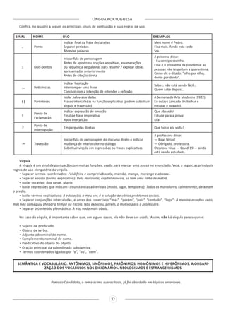 LÍNGUA PORTUGUESA
32
Confira, no quadro a seguir, os principais sinais de pontuação e suas regras de uso.
SINAL NOME USO EXEMPLOS
. Ponto
Indicar final da frase declarativa
Separar períodos
Abreviar palavras
Meu nome é Pedro.
Fica mais. Ainda está cedo
Sra.
: Dois-pontos
Iniciar fala de personagem
Antes de aposto ou orações apositivas, enumerações
ou sequência de palavras para resumir / explicar ideias
apresentadas anteriormente
Antes de citação direta
A princesa disse:
- Eu consigo sozinha.
Esse é o problema da pandemia: as
pessoas não respeitam a quarentena.
Como diz o ditado: “olho por olho,
dente por dente”.
... Reticências
Indicar hesitação
Interromper uma frase
Concluir com a intenção de estender a reflexão
Sabe... não está sendo fácil...
Quem sabe depois...
( ) Parênteses
Isolar palavras e datas
Frases intercaladas na função explicativa (podem substituir
vírgula e travessão)
A Semana de Arte Moderna (1922)
Eu estava cansada (trabalhar e
estudar é puxado).
!
Ponto de
Exclamação
Indicar expressão de emoção
Final de frase imperativa
Após interjeição
Que absurdo!
Estude para a prova!
Ufa!
?
Ponto de
Interrogação
Em perguntas diretas Que horas ela volta?
— Travessão
Iniciar fala do personagem do discurso direto e indicar
mudança de interloculor no diálogo
Substituir vírgula em expressões ou frases explicativas
A professora disse:
— Boas férias!
— Obrigado, professora.
O corona vírus — Covid-19 — ainda
está sendo estudado.
Vírgula
A vírgula é um sinal de pontuação com muitas funções, usada para marcar uma pausa no enunciado. Veja, a seguir, as principais
regras de uso obrigatório da vírgula.
• Separar termos coordenados: Fui à feira e comprei abacate, mamão, manga, morango e abacaxi.
• Separar aposto (termo explicativo): Belo Horizonte, capital mineira, só tem uma linha de metrô.
• Isolar vocativo: Boa tarde, Maria.
• Isolar expressões que indicam circunstâncias adverbiais (modo, lugar, tempo etc): Todos os moradores, calmamente, deixaram
o prédio.
• Isolar termos explicativos: A educação, a meu ver, é a solução de vários problemas sociais.
• Separar conjunções intercaladas, e antes dos conectivos “mas”, “porém”, “pois”, “contudo”, “logo”: A menina acordou cedo,
mas não conseguiu chegar a tempo na escola. Não explicou, porém, o motivo para a professora.
• Separar o conteúdo pleonástico: A ela, nada mais abala.
No caso da vírgula, é importante saber que, em alguns casos, ela não deve ser usada. Assim, não há vírgula para separar:
• Sujeito de predicado.
• Objeto de verbo.
• Adjunto adnominal de nome.
• Complemento nominal de nome.
• Predicativo do objeto do objeto.
• Oração principal da subordinada substantiva.
• Termos coordenados ligados por “e”, “ou”, “nem”.
SEMÂNTICA E VOCABULÁRIO. ANTÔNIMOS, SINÔNIMOS, PARÔNIMOS, HOMÔNIMOS E HIPERÔNIMOS. A ORGANI-
ZAÇÃO DOS VOCÁBULOS NOS DICIONÁRIOS. NEOLOGISMOS E ESTRANGEIRISMOS
Prezado Candidato, o tema acima supracitado, já foi abordado em tópicos anteriores.
 