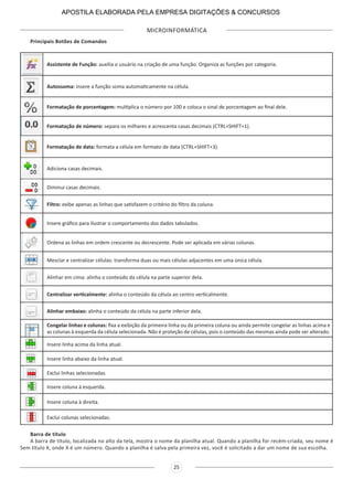 MICROINFORMÁTICA
25
Principais Botões de Comandos
Assistente de Função: auxilia o usuário na criação de uma função. Organiza as funções por categoria.
Autossoma: insere a função soma automaticamente na célula.
Formatação de porcentagem: multiplica o número por 100 e coloca o sinal de porcentagem ao final dele.
Formatação de número: separa os milhares e acrescenta casas decimais (CTRL+SHIFT+1).
Formatação de data: formata a célula em formato de data (CTRL+SHIFT+3).
Adiciona casas decimais.
Diminui casas decimais.
Filtro: exibe apenas as linhas que satisfazem o critério do filtro da coluna.
Insere gráfico para ilustrar o comportamento dos dados tabulados.
Ordena as linhas em ordem crescente ou decrescente. Pode ser aplicada em várias colunas.
Mesclar e centralizar células: transforma duas ou mais células adjacentes em uma única célula.
Alinhar em cima: alinha o conteúdo da célula na parte superior dela.
Centralizar verticalmente: alinha o conteúdo da célula ao centro verticalmente.
Alinhar embaixo: alinha o conteúdo da célula na parte inferior dela.
Congelar linhas e colunas: fixa a exibição da primeira linha ou da primeira coluna ou ainda permite congelar as linhas acima e
as colunas à esquerda da célula selecionada. Não é proteção de células, pois o conteúdo das mesmas ainda pode ser alterado.
Insere linha acima da linha atual.
Insere linha abaixo da linha atual.
Exclui linhas selecionadas.
Insere coluna à esquerda.
Insere coluna à direita.
Exclui colunas selecionadas.
Barra de título
A barra de título, localizada no alto da tela, mostra o nome da planilha atual. Quando a planilha for recém-criada, seu nome é
Sem título X, onde X é um número. Quando a planilha é salva pela primeira vez, você é solicitado a dar um nome de sua escolha.
APOSTILA ELABORADA PELA EMPRESA DIGITAÇÕES & CONCURSOS
 