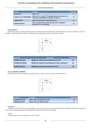 MICROINFORMÁTICA
34
Função MÉDIA
Esta função calcula a média aritmética de uma determinada faixa de células contendo números. Para tal, efetua o cálculo so-
mando os conteúdos dessas células e dividindo pela quantidade de células que foram somadas.
Função MÁXIMO e MÍNIMO
Essas funções dado um intervalo de células retorna o maior e menor número respectivamente.
Função SE
A função SE é uma função do grupo de lógica, onde temos que tomar uma decisão baseada na lógica do problema. A função SE
verifica uma condição que pode ser Verdadeira ou Falsa, diante de um teste lógico.
Sintaxe
SE (teste lógico; valor se verdadeiro; valor se falso)
APOSTILA ELABORADA PELA EMPRESA DIGITAÇÕES & CONCURSOS
 
