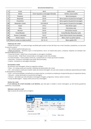 MICROINFORMÁTICA
45
5 Enviar Alt+S Botão enviar
6 Delete Excluir (quando na mensagem fechada) Verificar coluna atalho
7 Pesquisar Ctrl+E Barra de pesquisa
8 Responder Ctrl+R Barra superior do painel da mensagem
9 Encaminhar Ctrl+F Barra superior do painel da mensagem
10 Responder a todos Ctrl+Shift+R Barra superior do painel da mensagem
11 Copiar Ctrl+C Click direito copiar
12 Colar Ctrl+V Click direito colar
13 Recortar Ctrl+X Click direito recortar
14 Enviar/Receber Ctrl+M Enviar/Receber (Reatualiza tudo)
15 Acessar o calendário Ctrl+2 Canto inferior direito ícone calendário
16 Anexar arquivo ALT+T AX Menu inserir ou painel superior
17 Mostrar campo cco (cópia oculta) ALT +S + B Menu opções CCO
Endereços de e-mail
• Nome do Usuário – é o nome de login escolhido pelo usuário na hora de fazer seu e-mail. Exemplo: joaodasilva, no caso este
é nome do usuário;
• @ – Símbolo padronizado para uso;
• Nome do domínio – domínio a que o e-mail pertence, isto é, na maioria das vezes, a empresa. Vejamos um exemplo real:
joaodasilva@solucao.com.br;
• Caixa de Entrada – Onde ficam armazenadas as mensagens recebidas;
• Caixa de Saída – Onde ficam armazenadas as mensagens ainda não enviadas;
• E-mails Enviados – Como próprio nome diz, e aonde ficam os e-mails que foram enviados;
• Rascunho – Guarda as mensagens que ainda não terminadas;
• Lixeira – Armazena as mensagens excluídas;
Escrevendo e-mails
Ao escrever uma mensagem, temos os seguintes campos:
• Para – é o campo onde será inserido o endereço do destinatário do e-mail;
• CC – este campo é usado para mandar cópias da mesma mensagem. Ao usar este campo os endereços aparecerão para todos
os destinatários envolvidos.
• CCO – sua funcionalidade é semelhante ao campo anterior, no entanto os endereços só aparecerão para os respectivos donos;
• Assunto – campo destinado ao assunto da mensagem.
• Anexos – são dados que são anexados à mensagem (imagens, programas, música, textos e outros.)
• Corpo da Mensagem – espaço onde será escrita a mensagem.
Contas de e-mail
É um endereço de e-mail vinculado a um domínio, que está apto a receber e enviar mensagens, ou até mesmo guarda-las
conforme a necessidade.
Adicionar conta de e-mail
Siga os passos de acordo com as imagens:
 