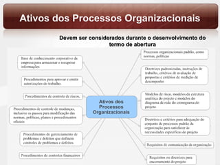 Ativos dos Processos Organizacionais Devem ser considerados durante o desenvolvimento do termo de abertura 