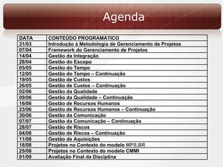 Agenda DATA CONTEÚDO PROGRAMATICO 31/03 Introdução à Metodologia de Gerenciamento de Projetos 07/04 Framework do Gerenciamento de Projetos 14/04 Gestão da Integração 28/04 Gestão do Escopo 05/05 Gestão do Tempo 12/05 Gestão do Tempo – Continuação 19/05 Gestão de Custos 26/05 Gestão de Custos – Continuação 02/06 Gestão da Qualidade 09/06 Gestão da Qualidade – Continuação 16/06 Gestão de Recursos Humanos 23/06 Gestão de Recursos Humanos – Continuação 30/06 Gestão da Comunicação 07/07 Gestão da Comunicação – Continuação 28/07 Gestão de Riscos 04/08 Gestão de Riscos – Continuação 11/08 Gestão de Aquisições 18/08 Projetos no Contexto do modelo  MPS.BR 25/08 Projetos no Contexto do modelo CMMI 01/09 Avaliação Final da Disciplina 